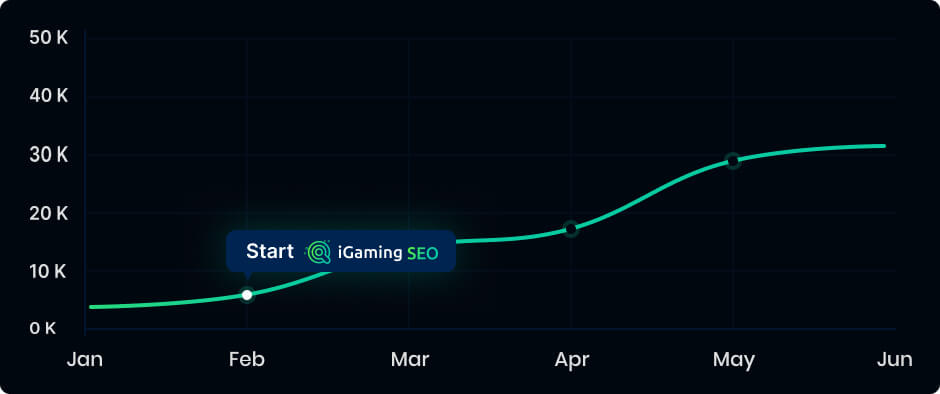 iGaming traffic Brand in Africa