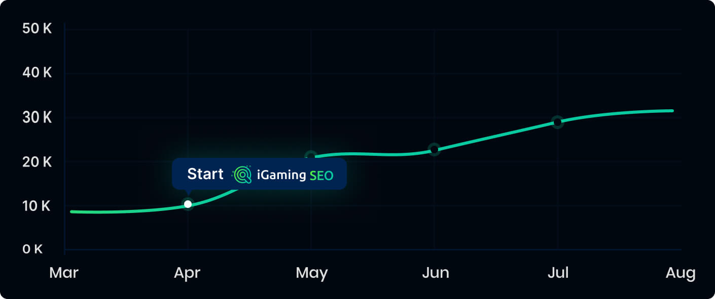 High-quality traffic iGaming Brand in South Asia