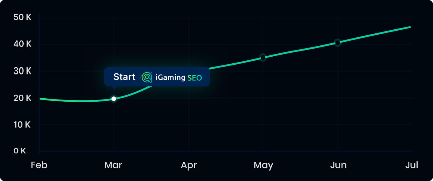 iGaming Brand with Global Coverage content services